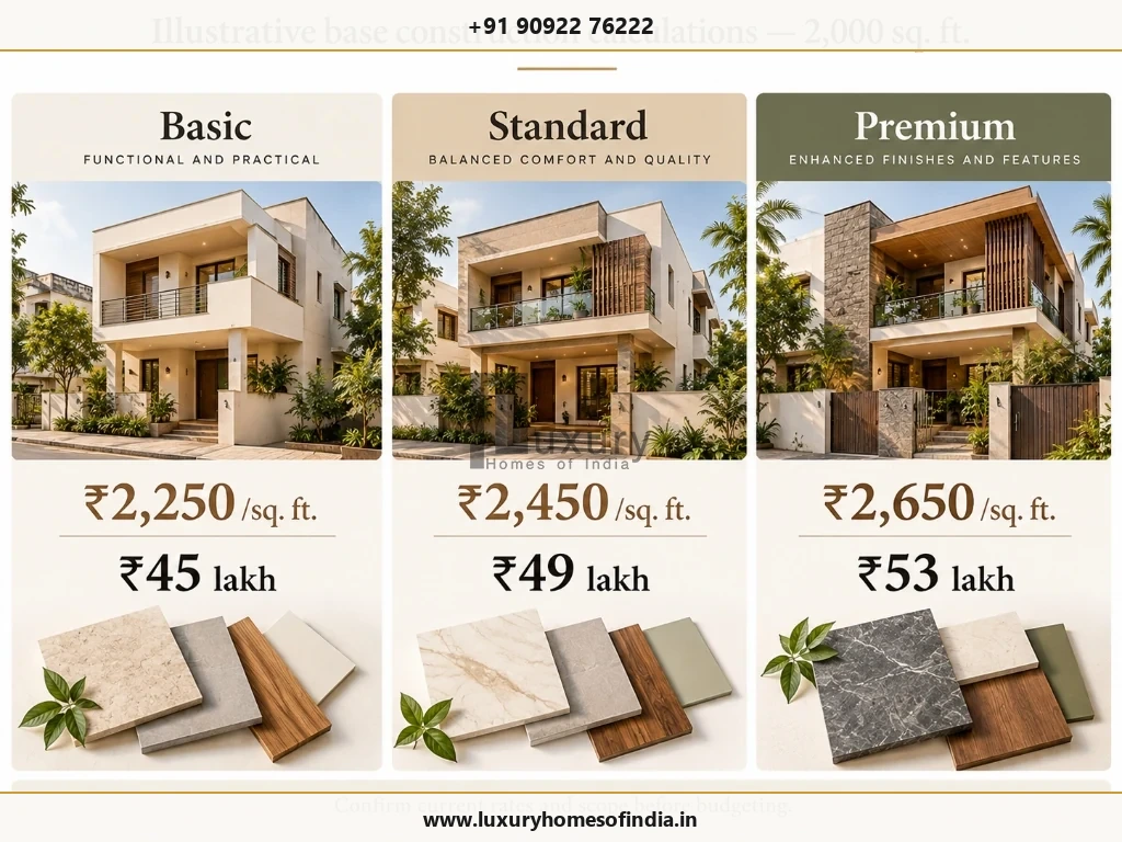 Editorial budget graphic showing the three indicative package calculations