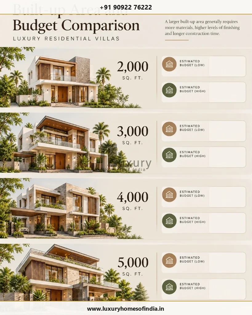 Four villa sizes and their illustrative construction calculations
